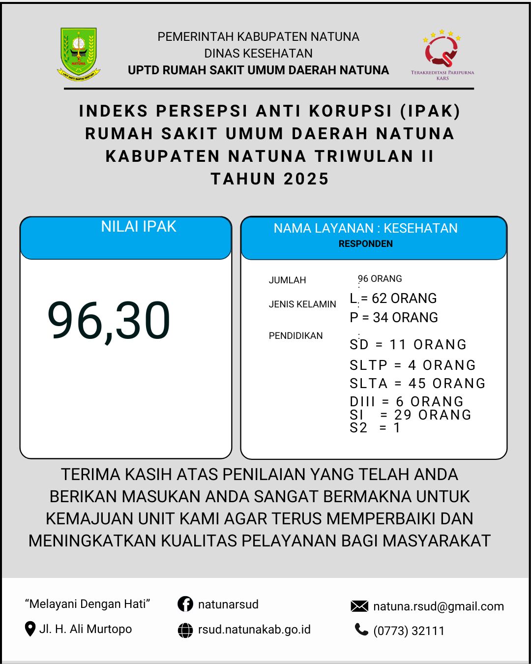 Survei Persepsi Anti Korupsi